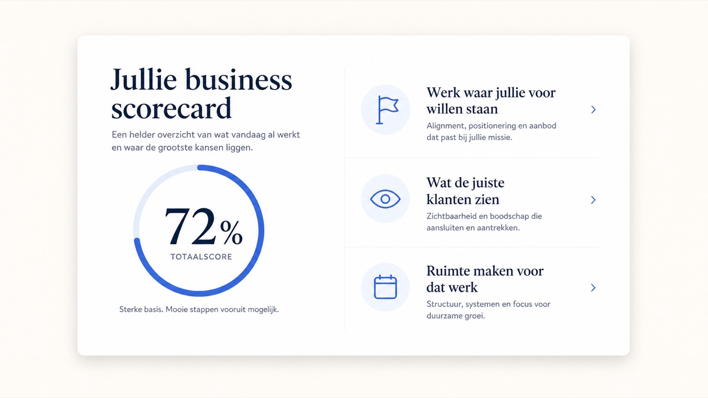 Voorbeeld van een zakelijke scorecard met drie groeigebieden